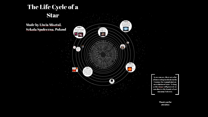 The Life Cycle of a Star by Liwia Misztal on Prezi