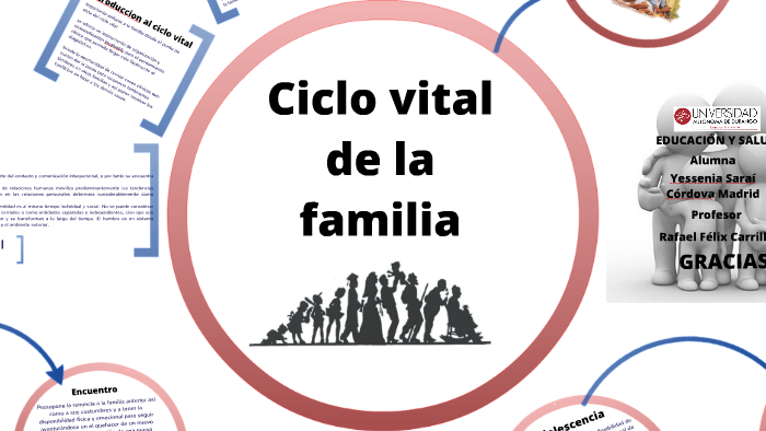 Ciclo Vital de la Familia (Lauro Estrada) Expo Profe Félix by Sarai