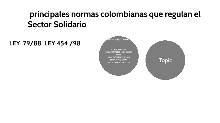 principales normas colombianas que regulan el Sector Solidario by ...