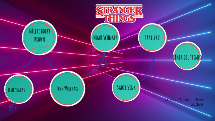 Stranger Things 4 nos contó todo? La comunidad teoriza sobre el rol de un  personaje clave - Meristation