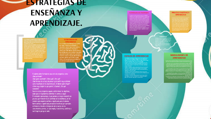 ESTRATEGIAS DE APRENDIZAJE by Juan Amortegui on Prezi