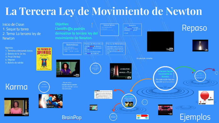 La Tercera Ley De Movimiento De Newton By Naomi Fierro