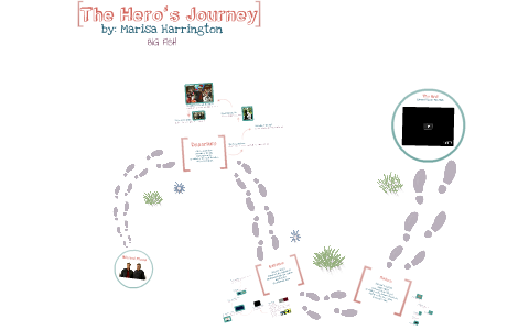 The Hero's Journey: Edward Bloom by Marisa H on Prezi