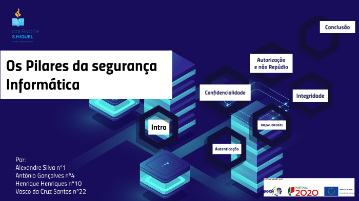 Pilares De Segurança Informática By Yo Mina On Prezi