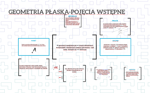 GEOMETRIA PŁASKA-POJĘCIA WSTĘPNE by Ola12345 Maj on Prezi