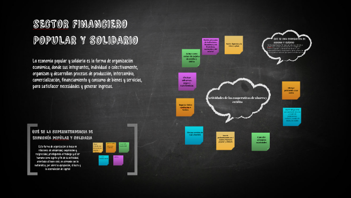 sECTOR FINANCIERO POPULAR Y SOLIDARIO by Naty Montero on Prezi