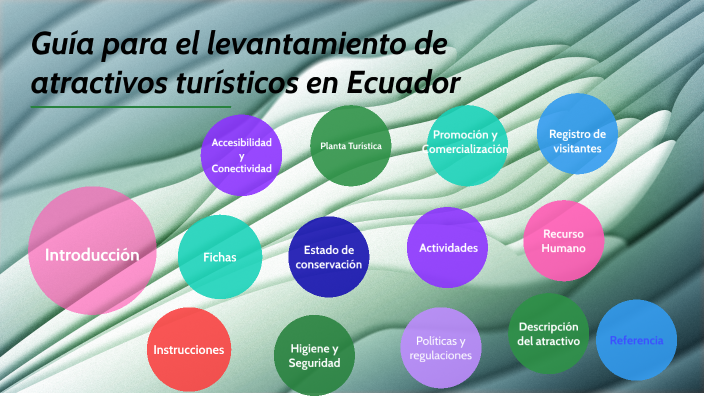 Guía para el levantamiento de atractivos turísticos en Ecuador by