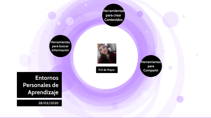 Entornos Personales de Aprendizaje by MAYRA MONROY HERNANDEZ on Prezi
