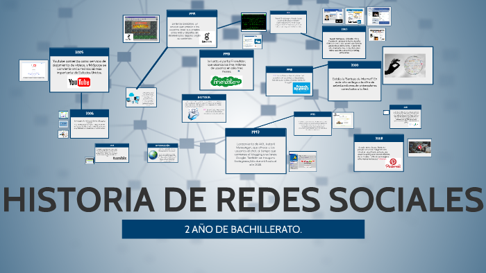 HISTORIA DE REDES SOCIALES by Ivonne Morales on Prezi