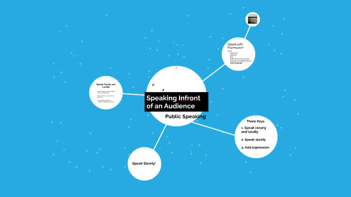 Guide to Public Speaking by Emily Spellman on Prezi