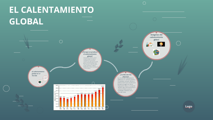 el calentamiento global en el mundo by rocio caro on Prezi
