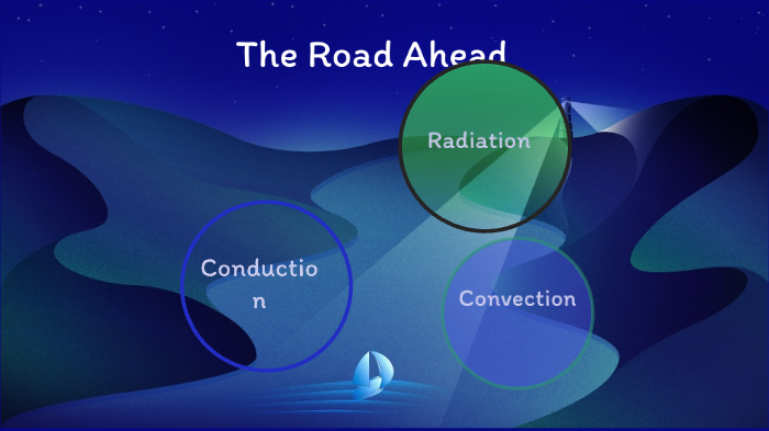 3 Types of Heat Transfer by DOMINIC DREIER on Prezi