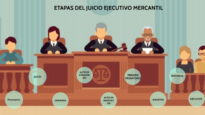 JUICIO EJECUTIVO MERCANTIL By IRAIS Espinoza On Prezi