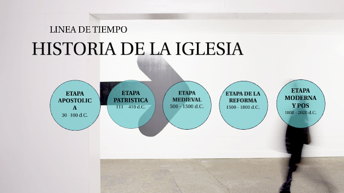 HISTORIA DE LA IGLESIA By Chris San On Prezi