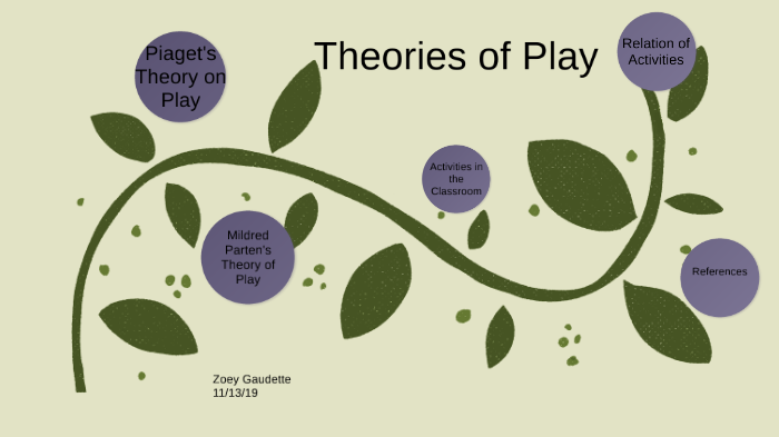 Theories of play by zoey Gaudette on Prezi