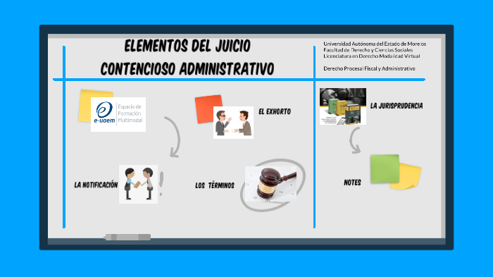 Elementos Del Juicio Contencioso Administrativo By Yeni Rivera On Prezi 