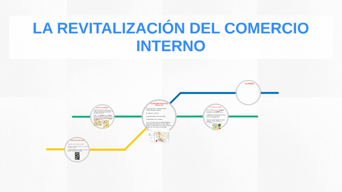 La RevitalizaciÓn Del Comercio Interno By José Manuel Álvarez Fuerte On Prezi 2756