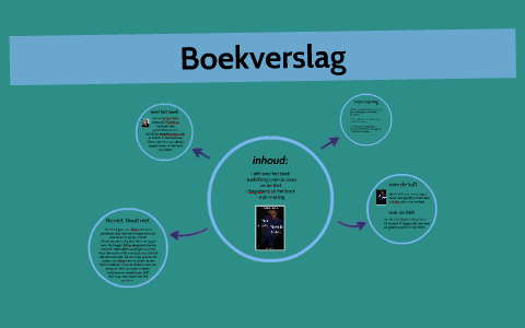 Boekverslag by Baptiste Pollefeyt on Prezi