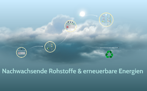 Nachwachsende Rohstoffe , Erneuerbare Energien By Annika Vogler On Prezi