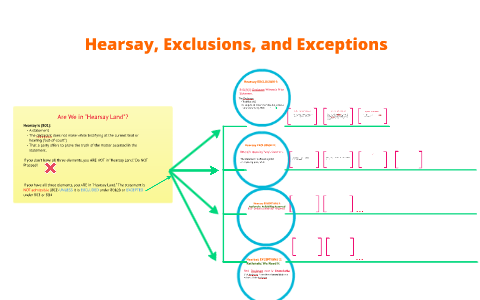 Hearsay by Linda Puertas on Prezi