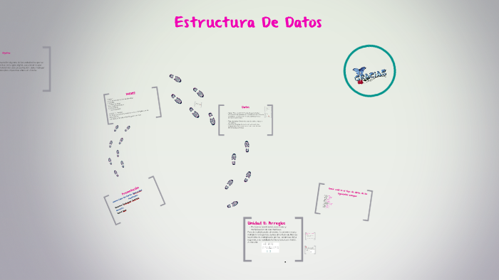 Estructura De Datos by Hosanna Rodriguez Sanchez on Prezi