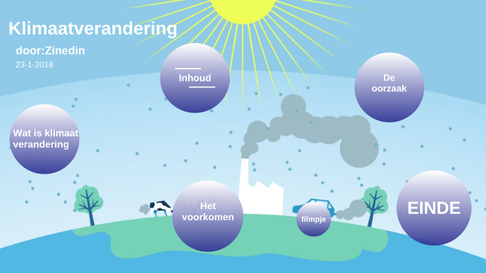 Klimaatverandering Presentatie By Zinedin Van Der Voort On Prezi