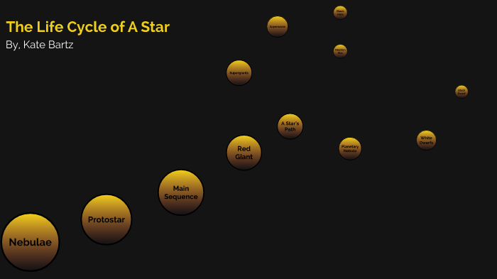The Life Cycle of A Star by Kate Bartz on Prezi