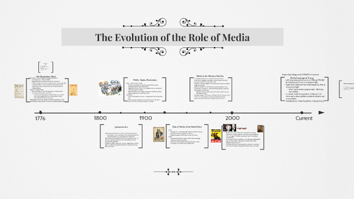 The Evolution of the Role of Media by Emily Di on Prezi