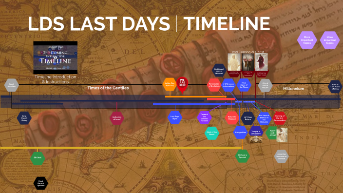 second coming of christ timeline