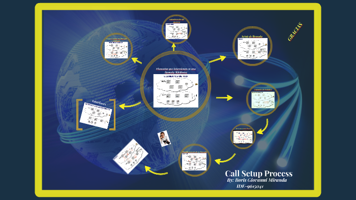 Call Setup Process by Boris Miranda on Prezi