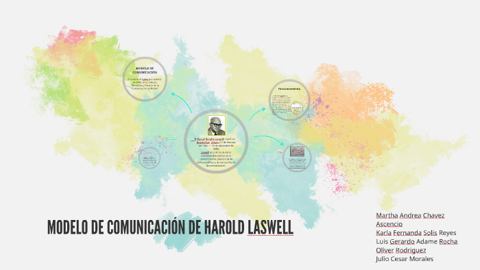 MODELO DE COMUNICACIÓN DE HAROLD LASWELL by Oliver Rodriguez on Prezi