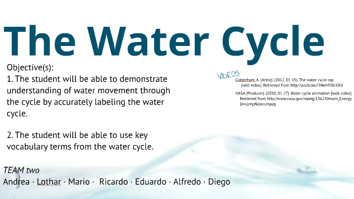 water cycle animation nasa