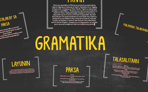 GRAMATIKA By On Prezi