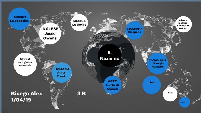 tesina esame by alex bicego on Prezi