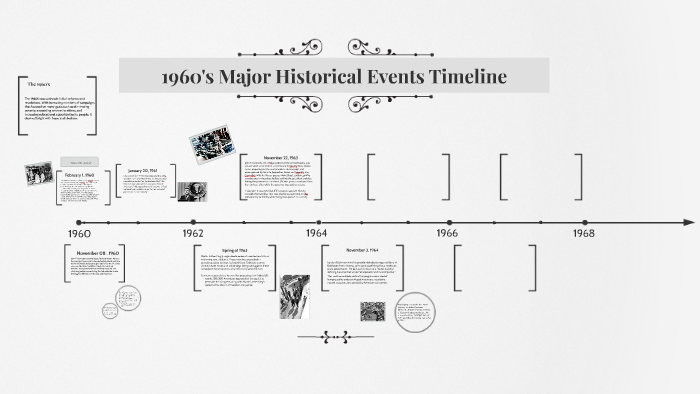 What Major Event Happened In 1960s