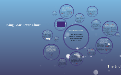 King Lear Fever Chart by Hannah Rood on Prezi