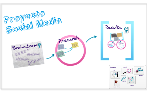 Social Media - Presentación Proyecto by Sandra Bernal on Prezi