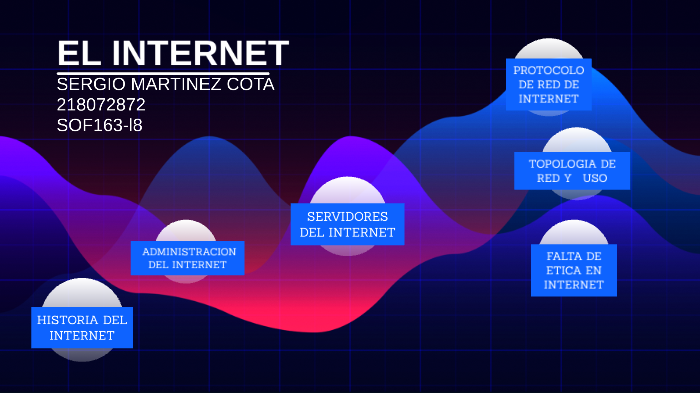 EL INTERNET by Sergio Martinez on Prezi