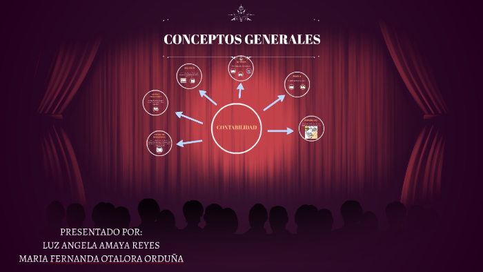 CONCEPTOS GENERALES DE CONTABILIDAD by on Prezi
