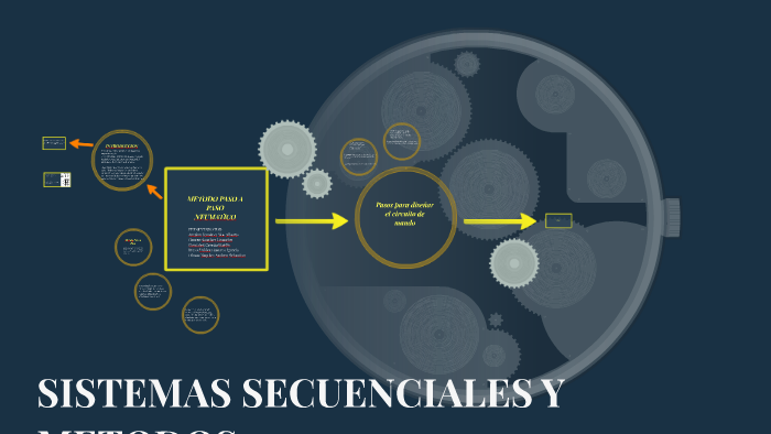 SISTEMAS SECUENCIALES Y METODOS By Martin Goncer