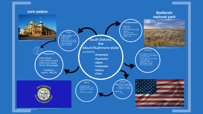 South Dakota by Michel Rüschoff on Prezi