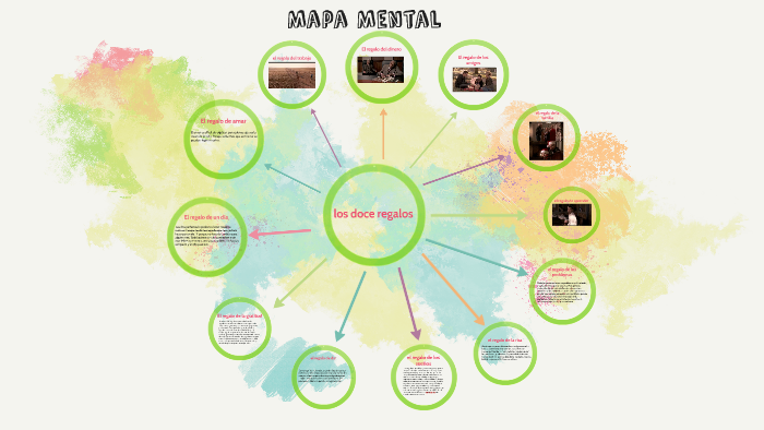 Mapa Mental by cristian lozada on Prezi