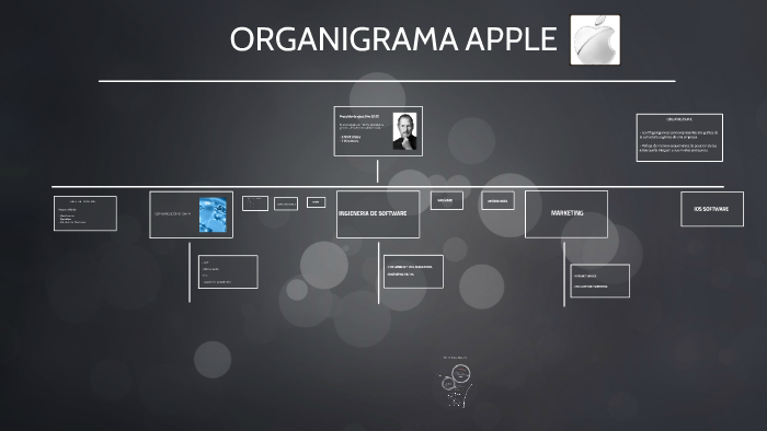 ORGANIGRAMA APPLE by Aurora Sanz Macías on Prezi