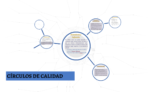 CIRCULOS DE CALIDAD by Omar Nieto on Prezi