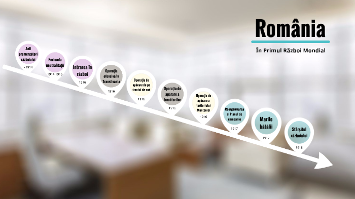 Romania In 1rm By Andrei Dragoi On Prezi Next