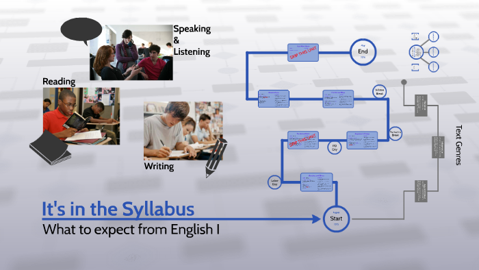 E2 Syllabus Review by Patrick Wilcox