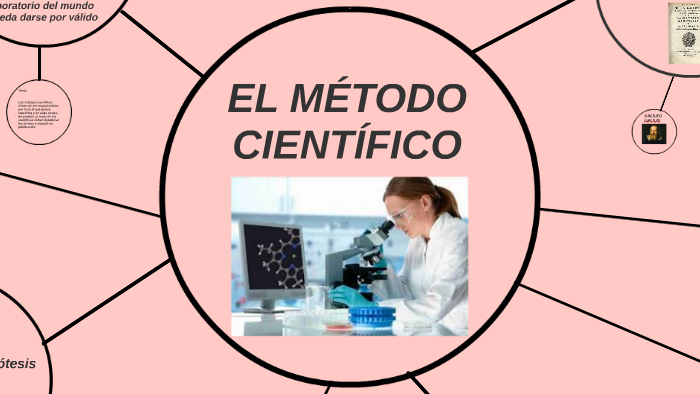 EL MÉTODO CIENTIFICO by sheila Martinez Castro on Prezi