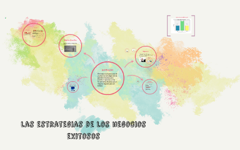 las estrategias de los negocios exitosos by Maria Gómez on Prezi