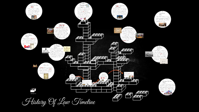 history-of-law-timeline-by-tayler-hilll-on-prezi