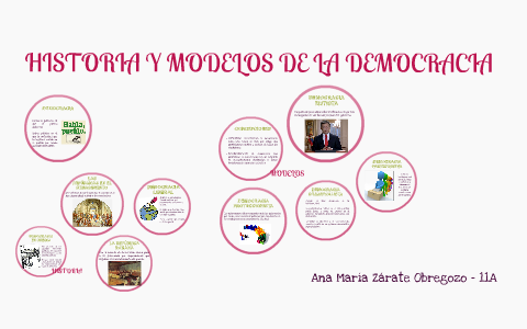 HISTORIA Y MODELOS DE LA DEMOCRACIA by Ana María Zárate on Prezi